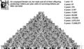 33 SAGA Cat Population Pyramid (Photo 3 of 5 photo(s)).