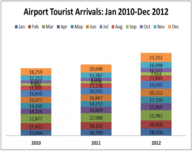 2012-Tourism-Statistics-Release-2