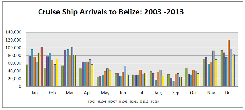 Cruise-Ship-Arrivals