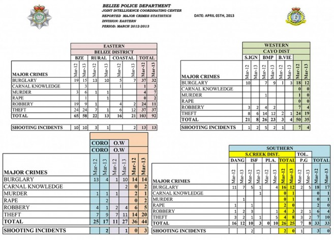 Major-Crime-Statistics