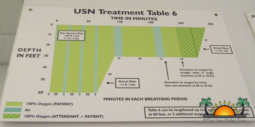 SSS Hyperbaric Chamber-3