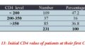 27 HIV Report (1) (Photo 5 of 14 photo(s)).