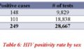 27 HIV Report (10) (Photo 10 of 14 photo(s)).