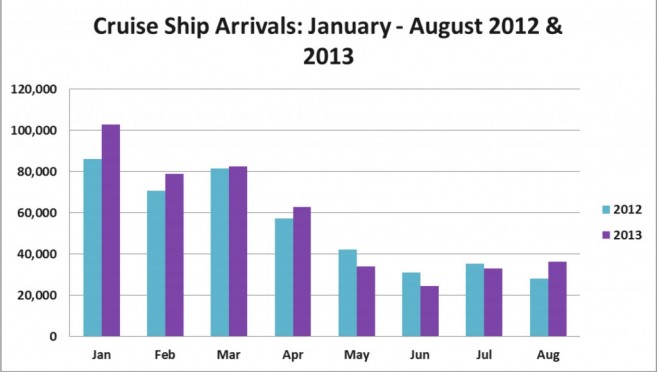 Microsoft Word - Tourism Statistics January-August 2013