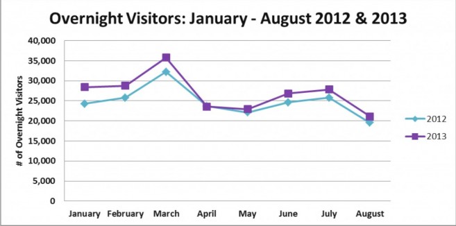 Microsoft Word - Tourism Statistics January-August 2013