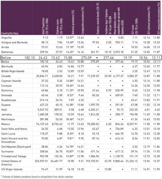 diabetes-statistics-2