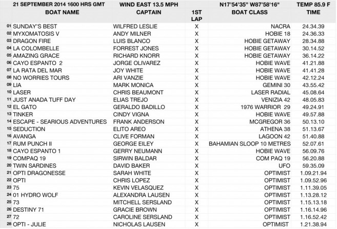 BARTS_BASH_TIME_RESULTS