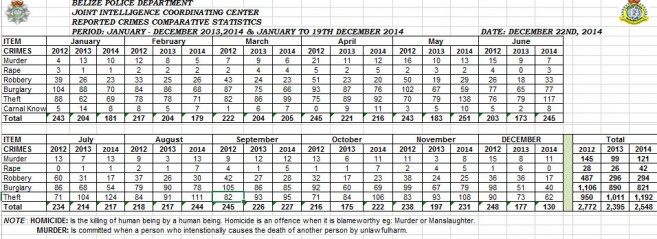 50 Police Stats-1