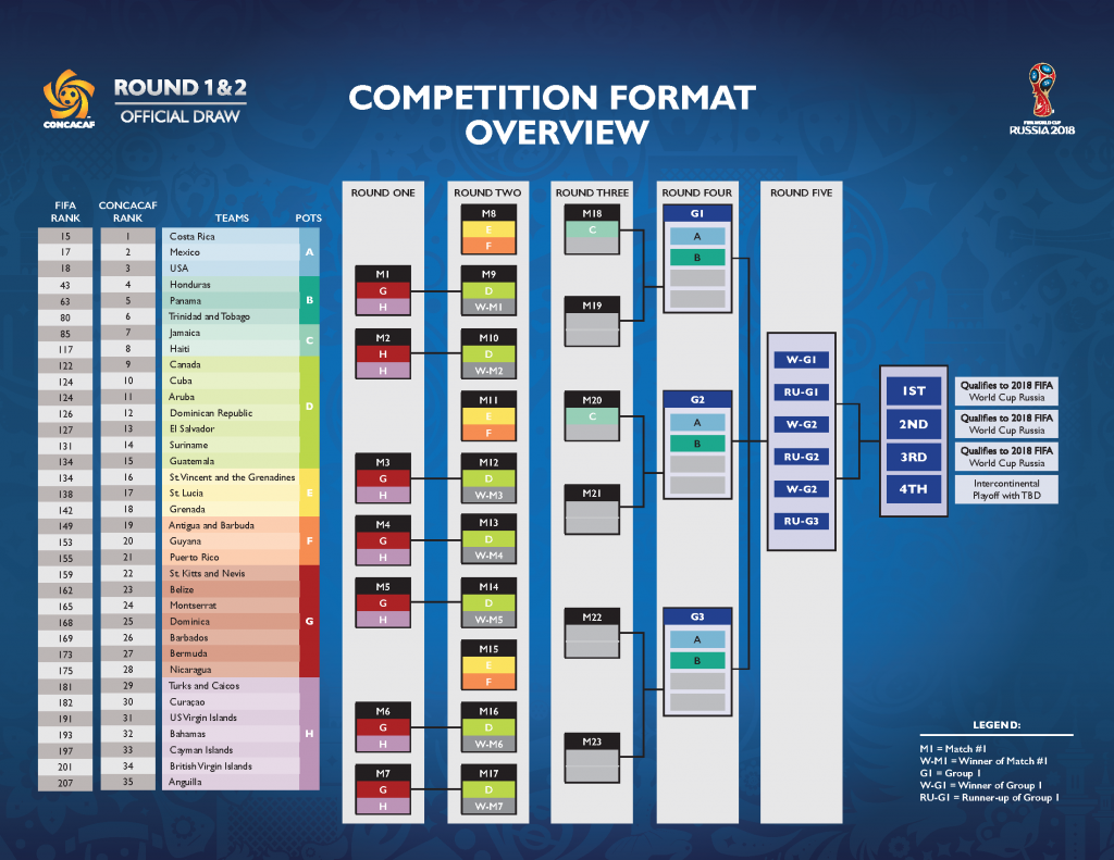 2018 world standings cup World Cup