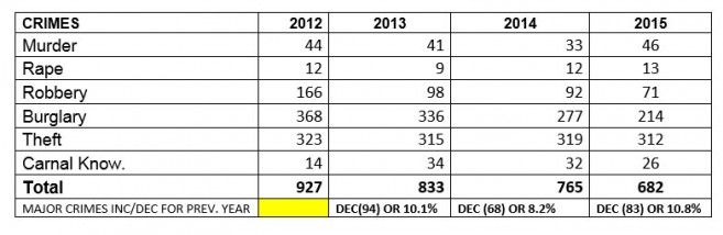 21 Police Stats-2