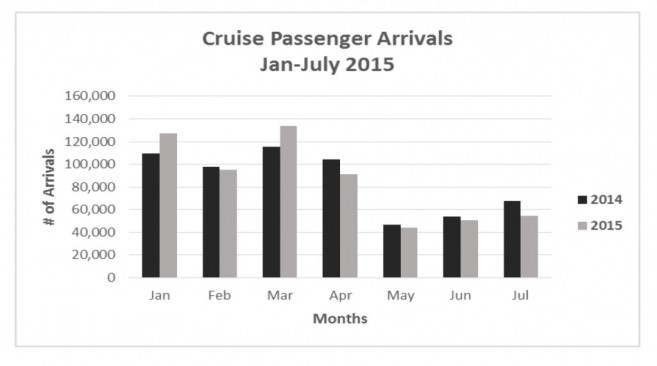 Tourism Statistics Jan-July 2015-4