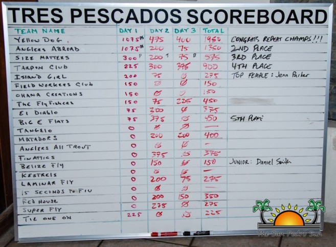 Tres Pescados 2015 Fly Fishing Tournament-1