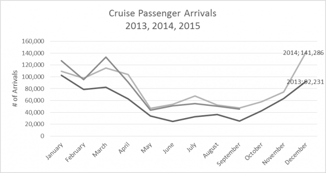 41 Third Quarter Tourist Arrivals-2