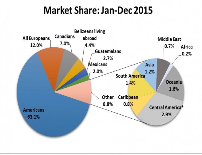 2015 Tourism Recap-4