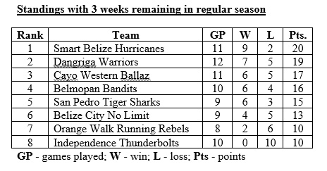 12 NEBl Current standings bw