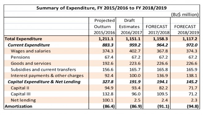 PM Barrow Presents Budget (2)