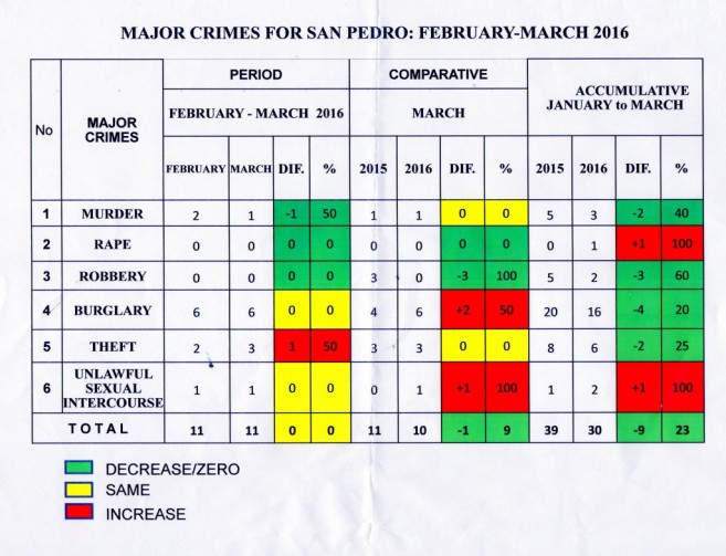 20 Police Quarterly Statistics010