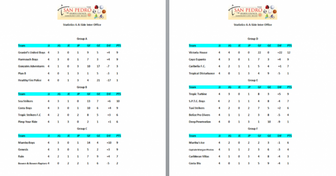 24 Interoffice results