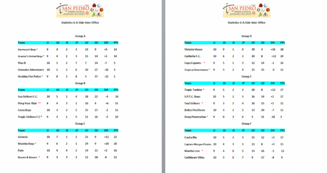 28 Inter Office Football standings