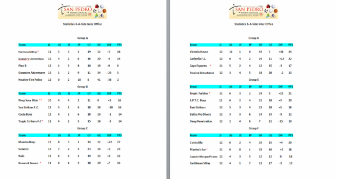 29 Interoffice Football Standings