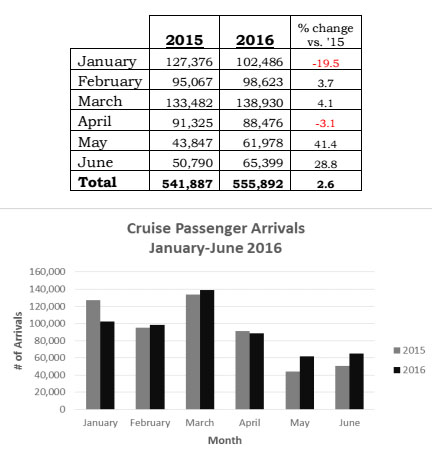 29 Tourism Statistics -2