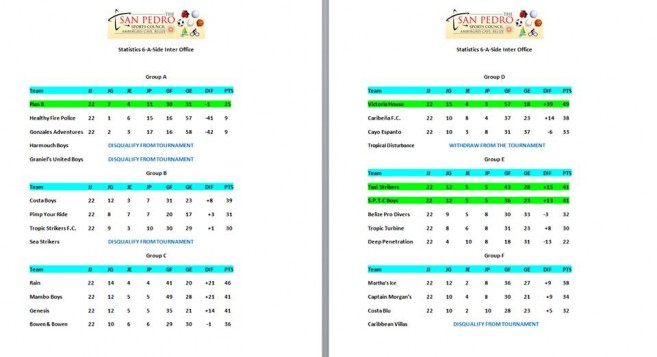 34 Interoffice 6-a-side for this week