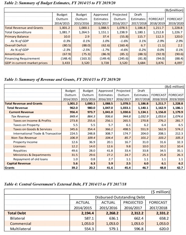 parzialmente scioccante marcatore pay scale in belize Facoltà casuale