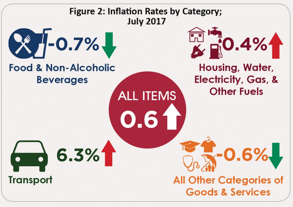 sib-report-indicates-the-cost-of-living-is-on-the-rise-the-san-pedro-sun