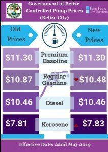 kerosene prices near me