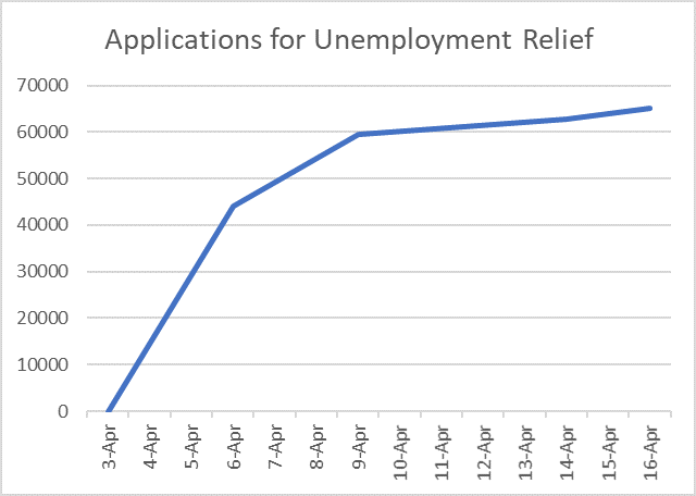 covid-19 unemployment relief program 2