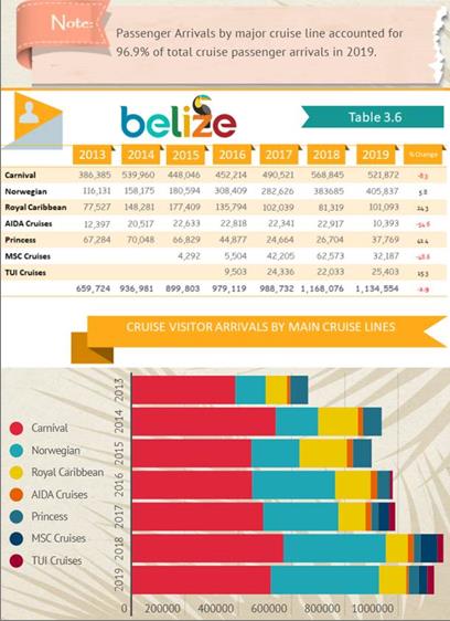 belize tourism gdp