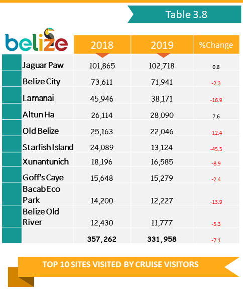 tourism industry in belize