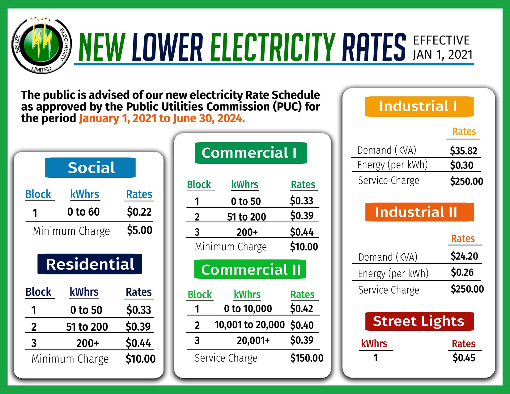 electricity rates reduced 2021